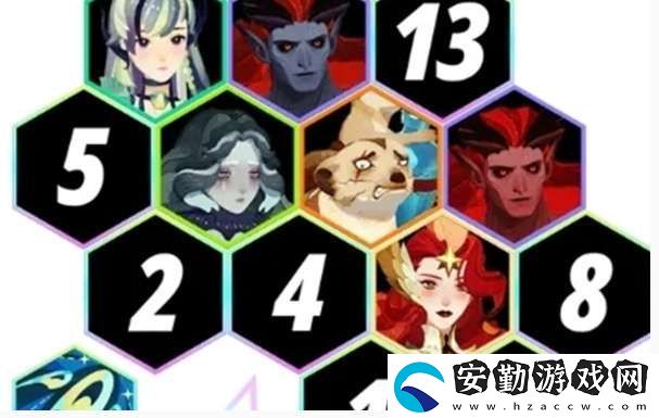 劍與遠征啟程無盡斗場1最強陣容搭配推薦什么