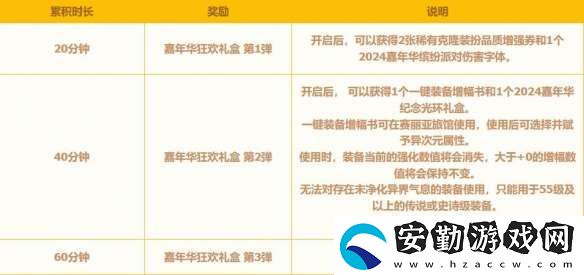 地下城與勇士起源嘉年華+13強(qiáng)化券怎么領(lǐng)
