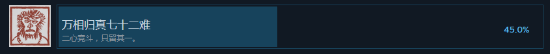 黑神話Steam通關(guān)率已達(dá)45%
