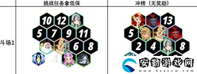 劍與遠征啟程無盡斗場1最強陣容搭配推薦什么