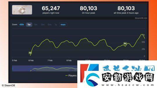文明7全面發(fā)布玩家評(píng)價(jià)漸升