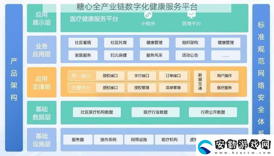 糖心全產業(yè)鏈數(shù)字化健康服務平臺