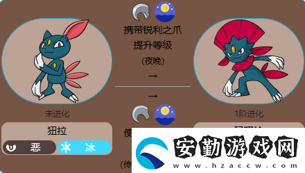 寶可夢紐拉最新全世代進(jìn)化方法介紹