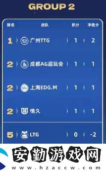 [前瞻]久誠(chéng)、Fly時(shí)隔871天再交手