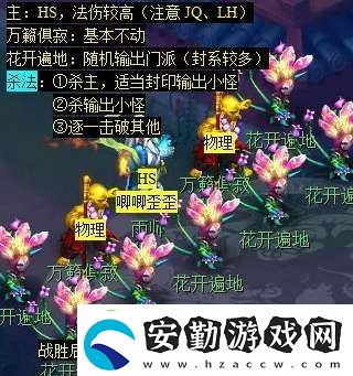 夢(mèng)幻西游天降辰星日?；顒?dòng)怎么做