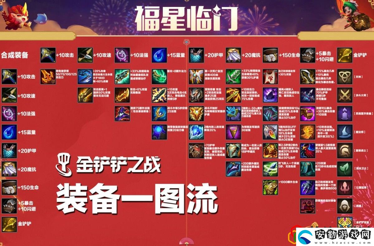 金鏟鏟之戰(zhàn)福星臨門活動(dòng)怎么玩