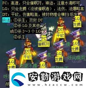夢(mèng)幻西游天降辰星日常活動(dòng)怎么做