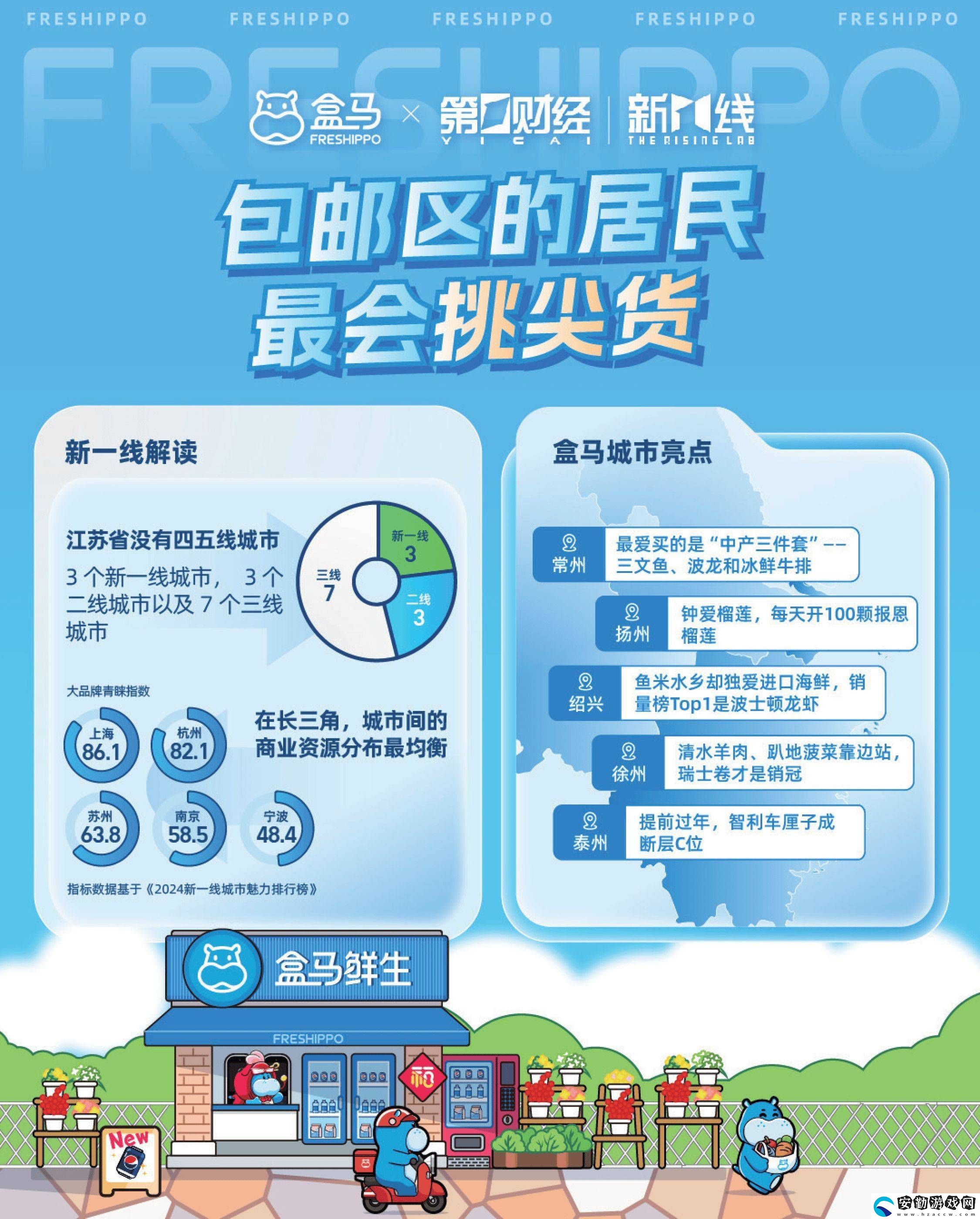 2024消費(fèi)新風(fēng)尚！盒馬報(bào)告揭秘城市消費(fèi)差異與健康生活趨勢