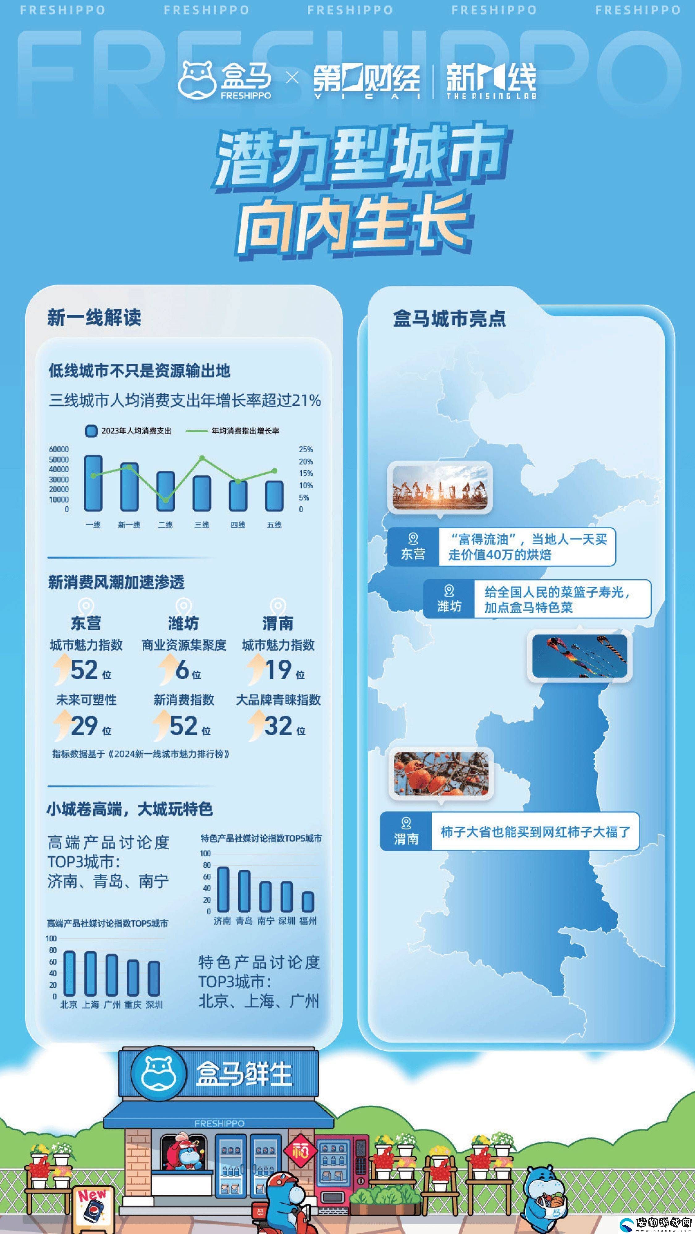2024消費(fèi)新風(fēng)尚！盒馬報(bào)告揭秘城市消費(fèi)差異與健康生活趨勢