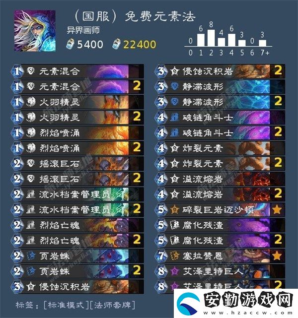 爐石傳說(shuō)標(biāo)準(zhǔn)卡組2024是什么