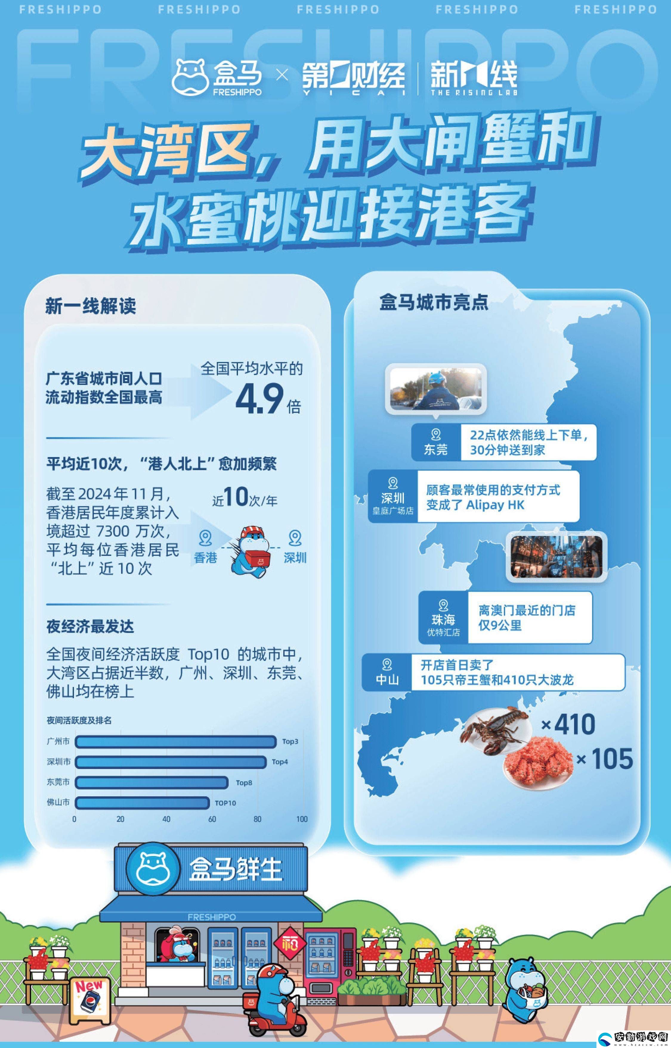 2024消費(fèi)新風(fēng)尚！盒馬報(bào)告揭秘城市消費(fèi)差異與健康生活趨勢