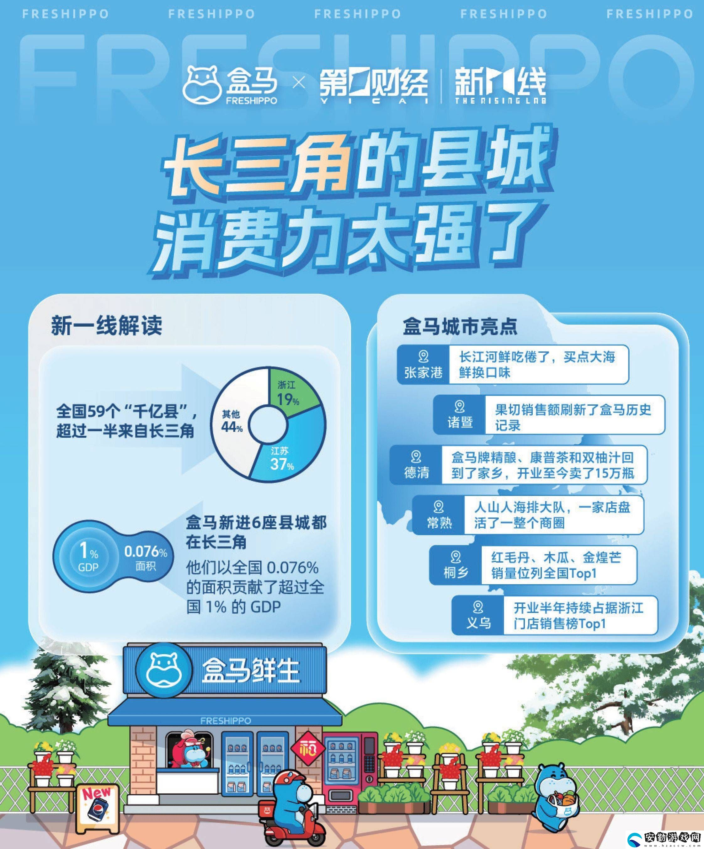 2024消費(fèi)新風(fēng)尚！盒馬報(bào)告揭秘城市消費(fèi)差異與健康生活趨勢