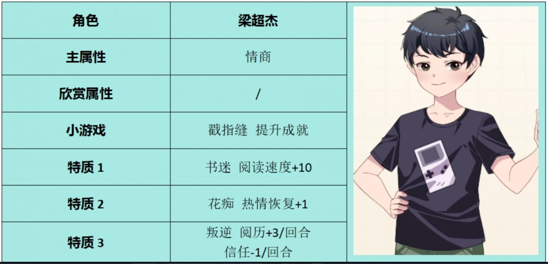 學生時代梁超杰角色屬性介紹
