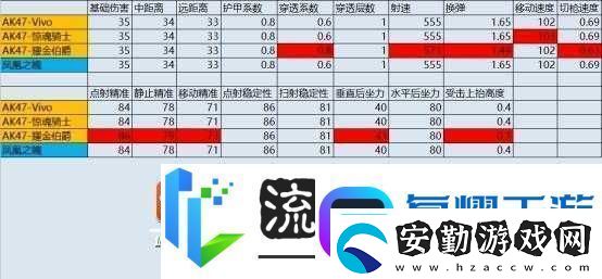 全民槍王M4A1極寒屬性究竟如何詳解及獲取策略揭秘！