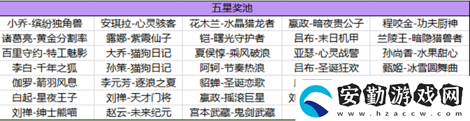 王者榮耀海島樂園刷史詩(shī)皮膚技巧一覽