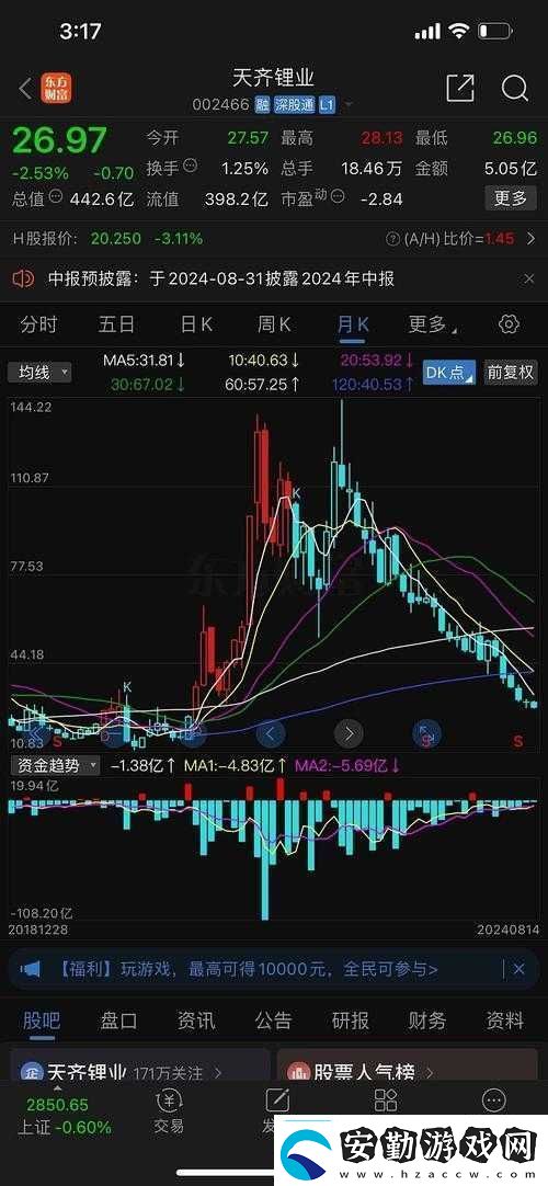 深度解析au99.99k線走勢(shì)