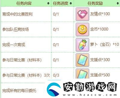 閃耀優(yōu)俊少女友情點商店買什么