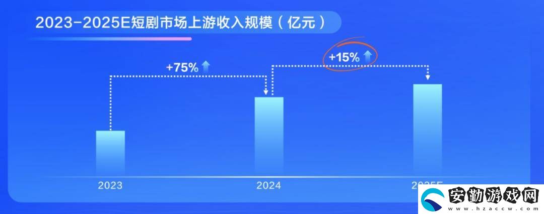 2025短劇市場(chǎng)新風(fēng)向