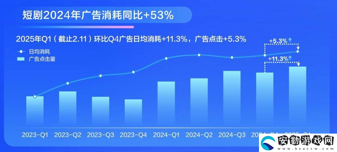 2025短劇市場(chǎng)新風(fēng)向