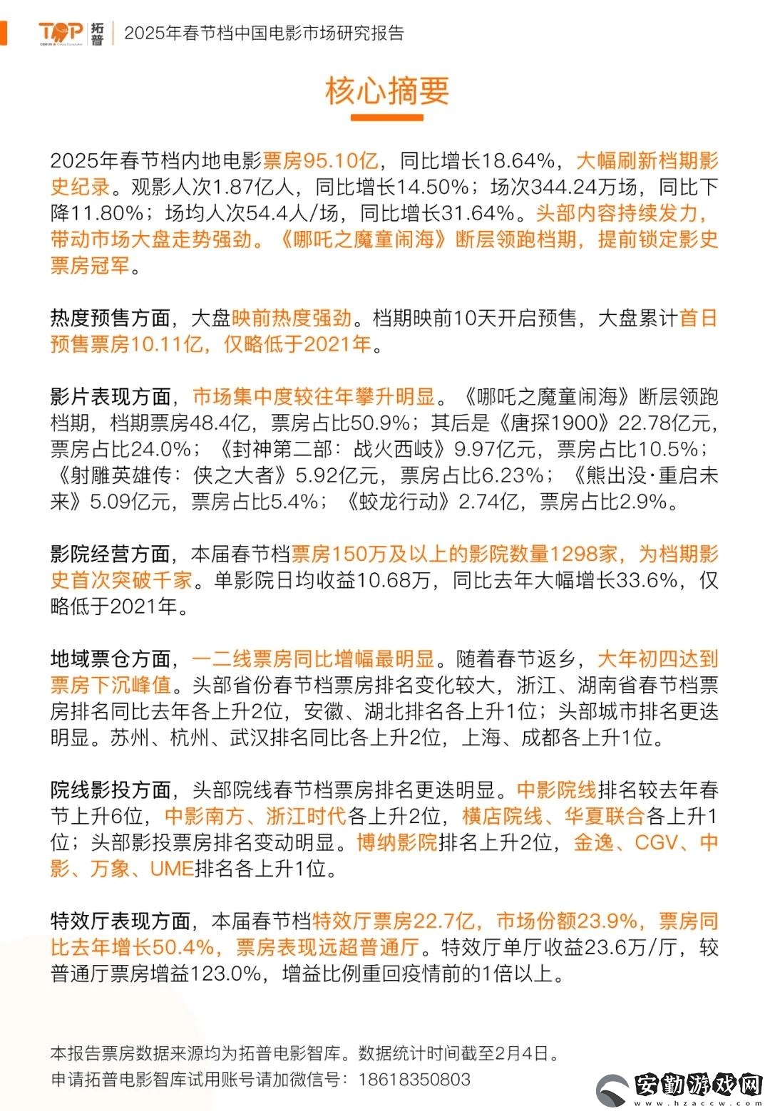 2025年春節(jié)檔電影市場(chǎng)大爆發(fā)