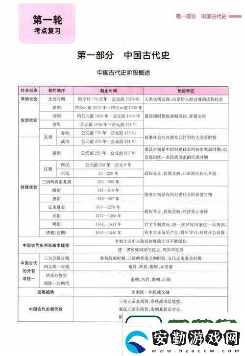 萬國覺醒知識(shí)廣場(chǎng)問答活動(dòng)答案大全