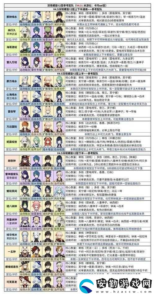 原神3.6版本深淵如何配隊才能輕松滿星通關