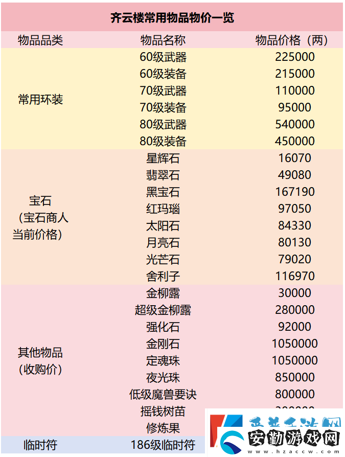 全夢(mèng)幻西游129級(jí)玩家最多的服務(wù)器在哪里