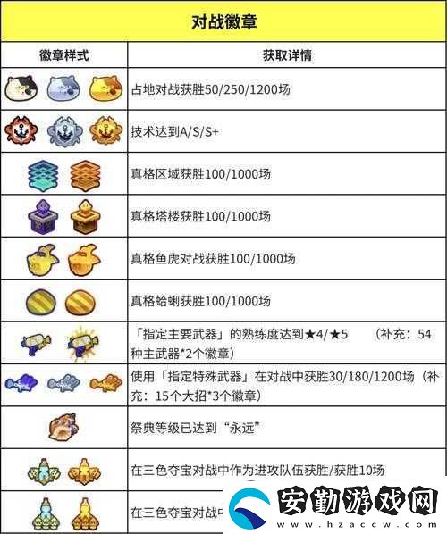 戰(zhàn)爭公約徽章如何裝備