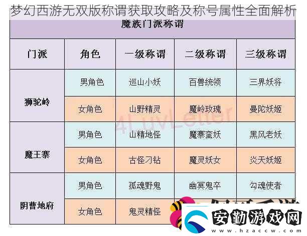 夢(mèng)幻西游無雙版稱謂獲取攻略及稱號(hào)屬性全面解析