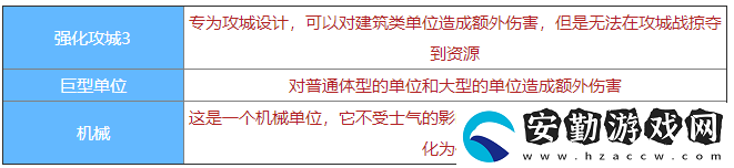 劍與家園粉碎者圖鑒介紹