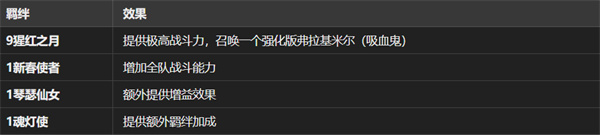 金鏟鏟之戰(zhàn)恭喜發(fā)財盧登錘石陣容如何搭配