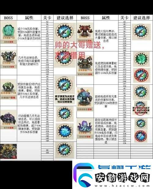 暴走魔獸團(tuán)中BOSS的終極技能究竟如何破解詳解說明引懸念！