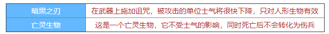 劍與家園骷髏勇士圖鑒介紹