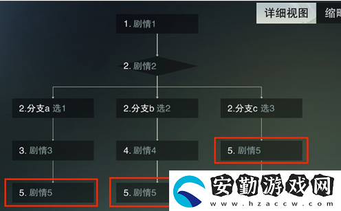 一夢(mèng)江湖自定義劇情玩法攻略