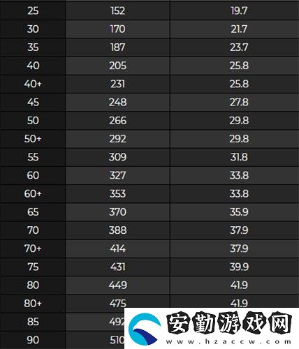 原神試作星鐮90級(jí)屬性