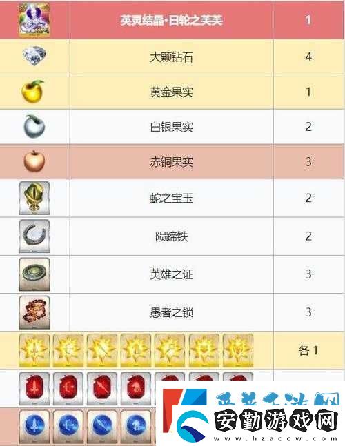 FGO明治維新第三戰(zhàn)門生級(jí)如何配置