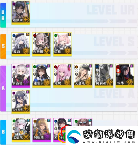 NIKKE勝利女神哪個角色強