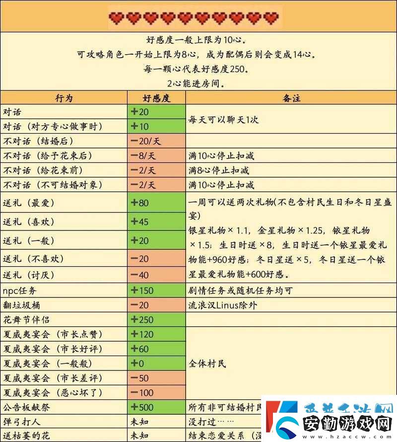 星露谷物語(yǔ)里如何提升好感度
