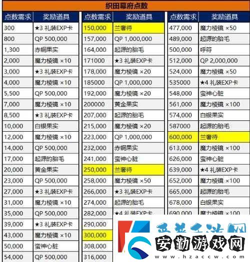 FGO明治維新活動(dòng)來(lái)襲