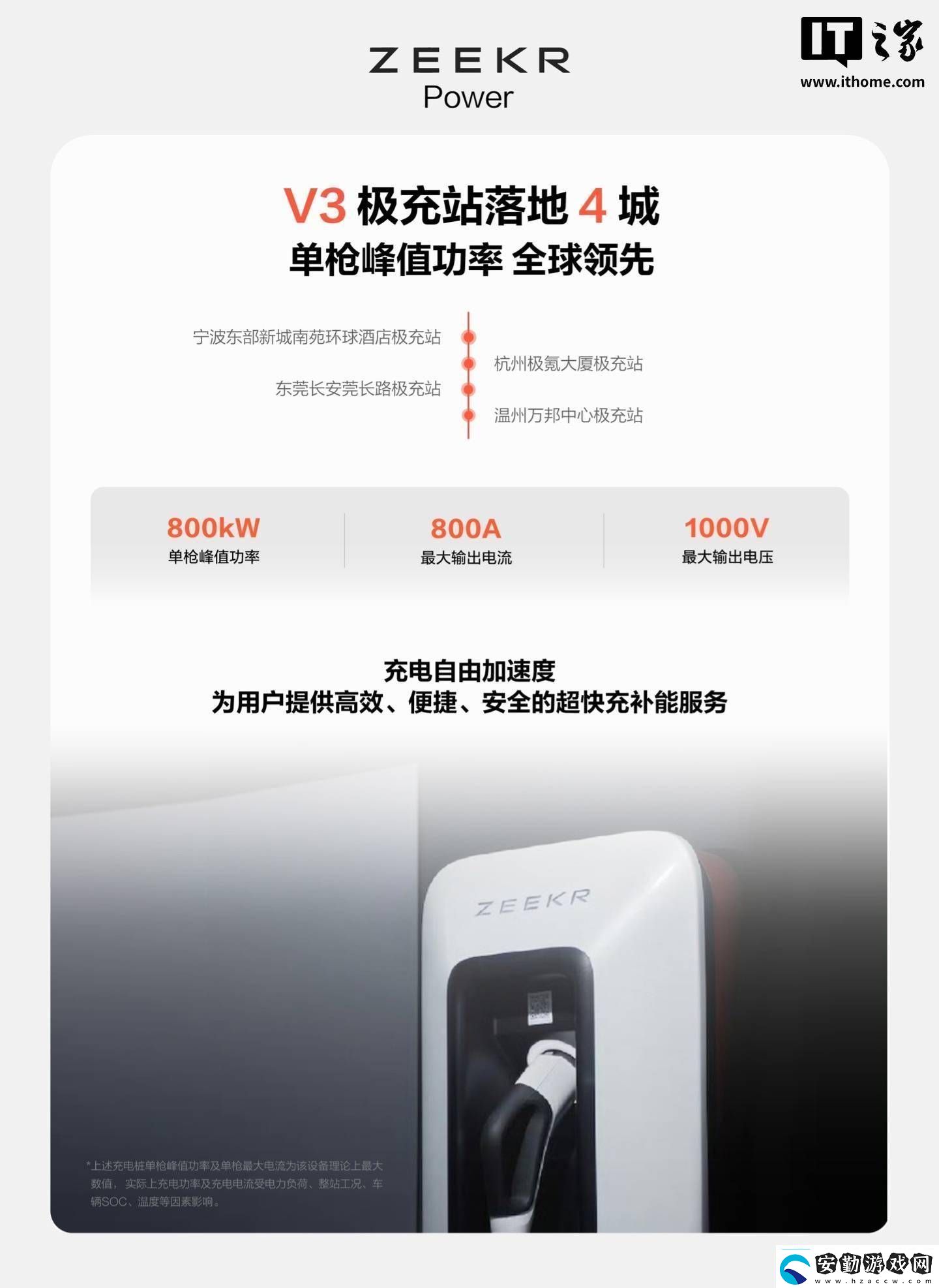 極氪能源V3極充站強(qiáng)勢登陸四城單槍峰值功率高達(dá)800kW！