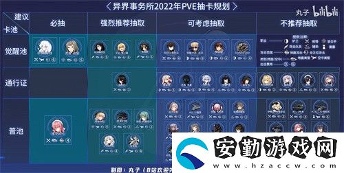 異界事務所ssr角色強度排行