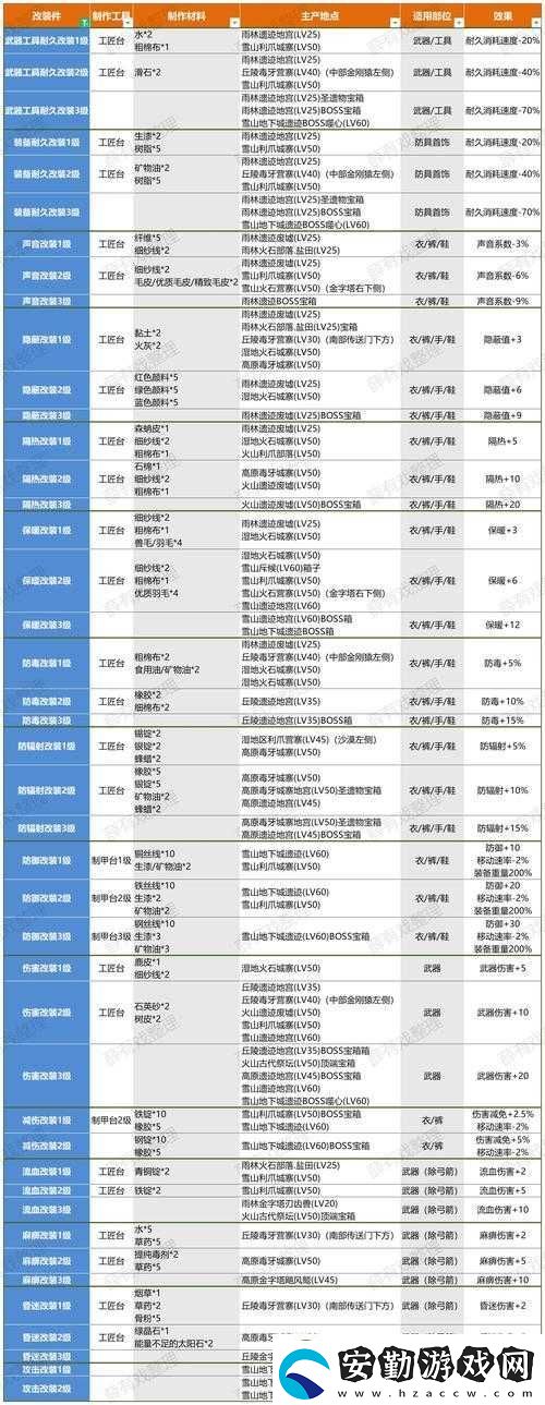 靈魂能力6如何設置中文