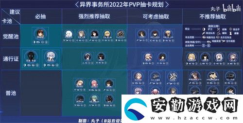 異界事務所ssr角色強度排行