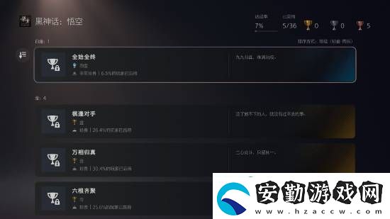 黑神話PS5通關(guān)率30.4%！高達(dá)6.5%玩家獲得白金杯