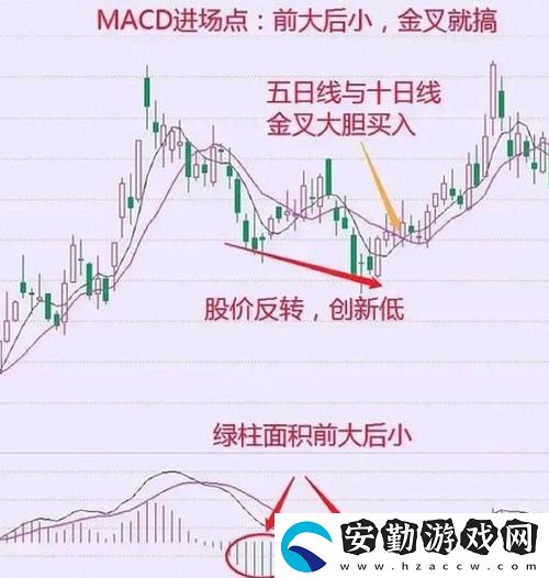 內容豐富一陰吞兩陽與macd的關系