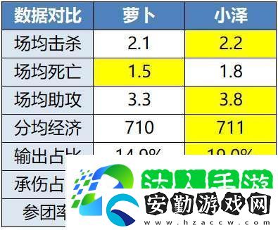 無畏、久酷再對位
