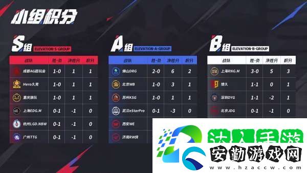 無畏、久酷再對位