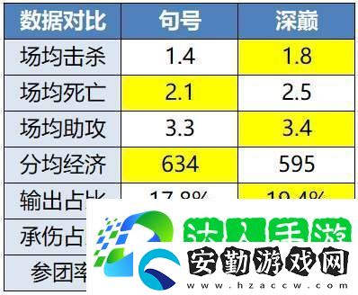 無畏、久酷再對位