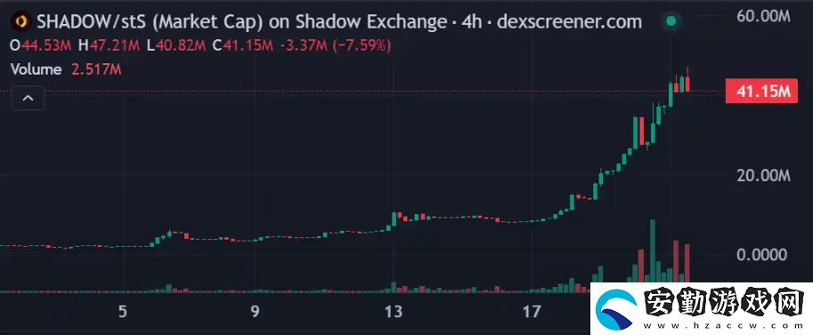 Sonic生態(tài)還有哪些值得關注的財富密碼