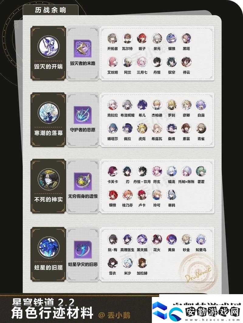 崩壞星穹鐵道知更鳥(niǎo)及其專(zhuān)武所需材料全匯總